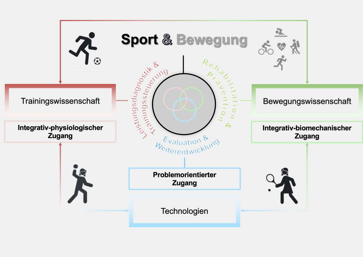 zur Vergrößerungsansicht des Bildes: 